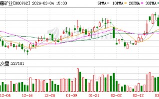 上海西藏矿业：公司重大事项请以公司公告为准
