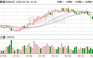 上海新黄浦：上市公司股价受多种因素影响且持续处于动态变化中